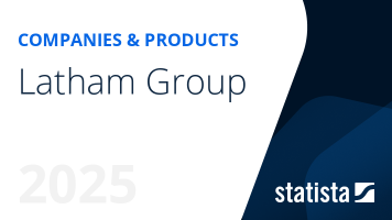 Latham Group