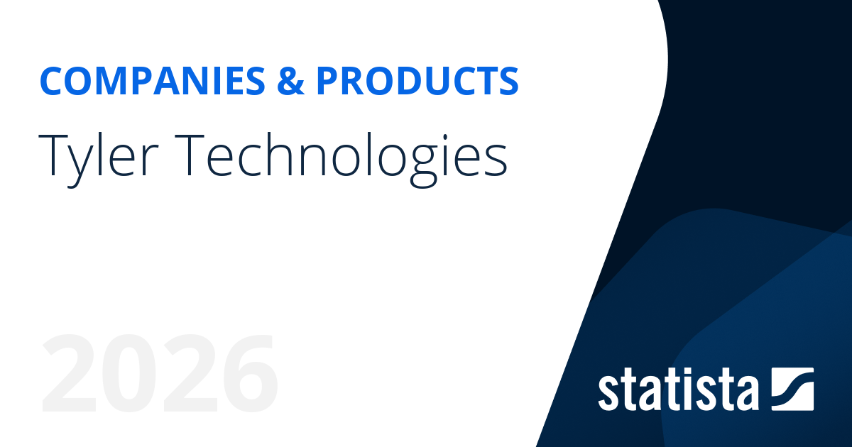 Tyler Technologies | Statista