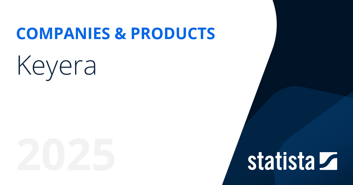 Keyera | Statista
