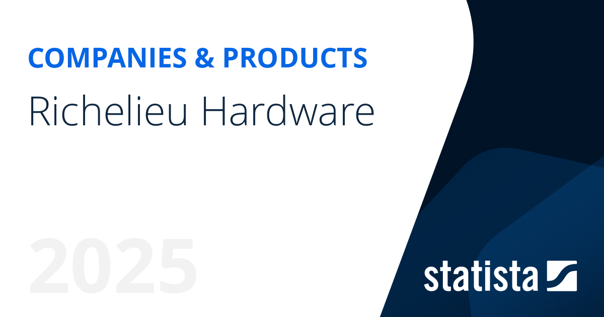 Richelieu Hardware Statista