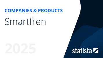 Smartfren | Statista
