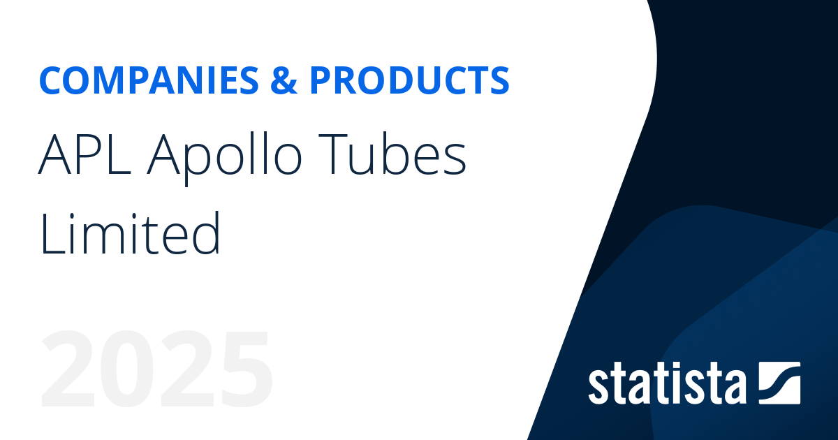 APL Apollo Tubes Limited | Statista