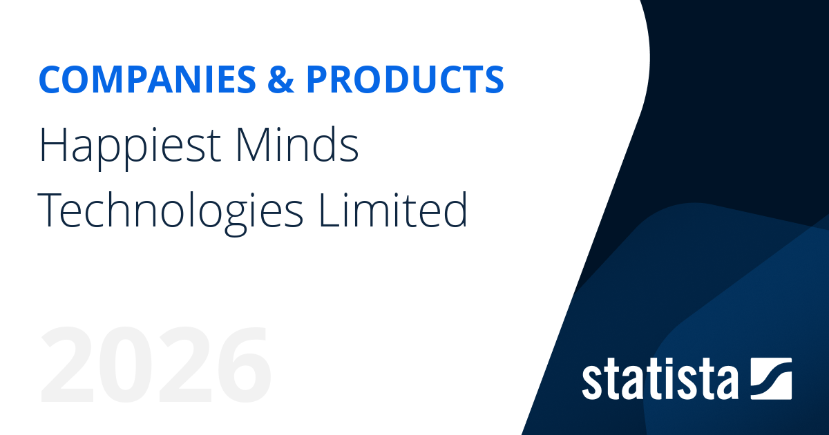 Happiest Minds Technologies Limited | Statista