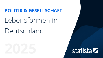 Lebensformen in Deutschland