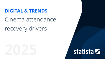 Cinema attendance recovery drivers