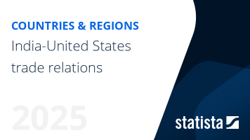 India-U.S. trade relations