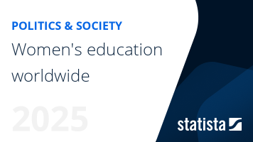 Women's education worldwide