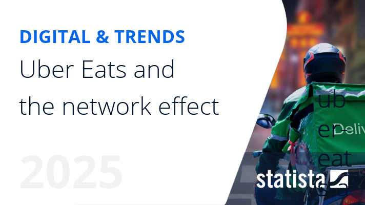 Uber Eats and the network effect