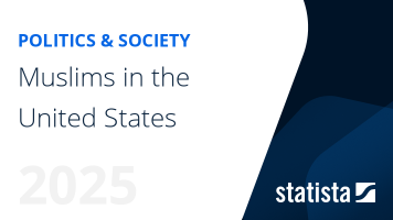 Muslims in the United States