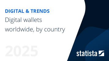 Digital wallets worldwide