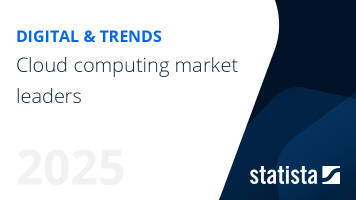 Cloud computing market leaders