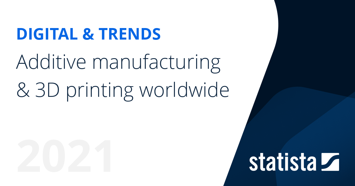 Additive manufacturing & 3D printing worldwide Statista