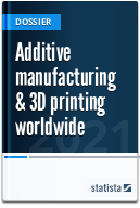 3D printing & additive manufacturing worldwide