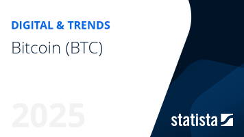 Bitcoin BTC statistics facts Statista