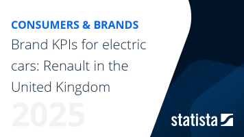 Brand KPIs for electric cars: Renault in the United Kingdom