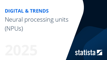 Neural processing units (NPUs) | Statista