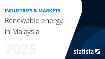 Renewable energy in Malaysia