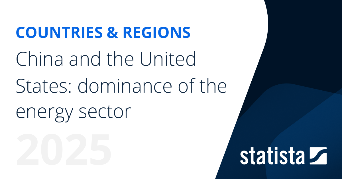China and U.S.: dominance of the energy sector | Statista