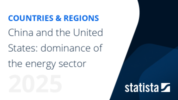 China and U.S.: dominance of the energy sector