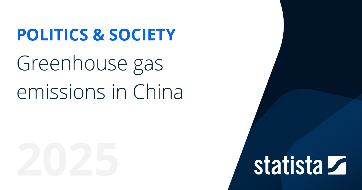 Greenhouse gas emissions in China | Statista