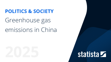 Greenhouse gas emissions in China