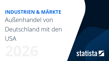 Außenhandel von Deutschland mit den USA