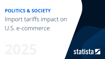Import tariffs impact on U.S. e-commerce