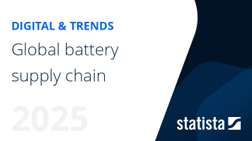 Battery supply chain worldwide