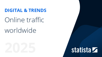 Online traffic worldwide