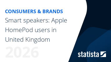 Smart speakers: Apple HomePod users in United Kingdom | Brand Report