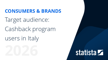 Cashback program users in Italy | Consumer Report