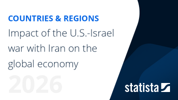 Impact of the U.S.-Israel war with Iran on the global economy