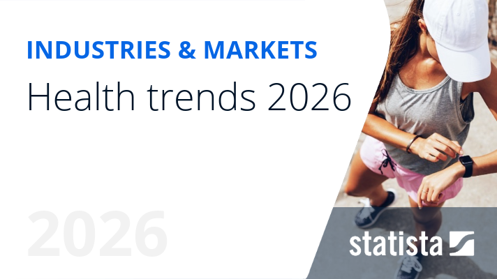 Health trends 2026 | Statista