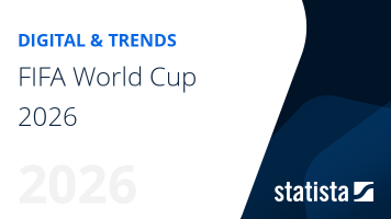 FIFA World Cup 2026