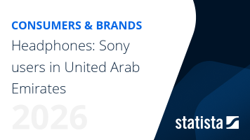 Headphones: Sony users in United Arab Emirates | Brand Report