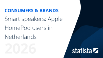 Smart speakers: Apple HomePod users in Netherlands | Brand Report