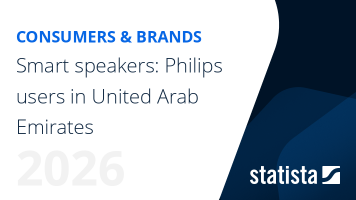 Smart speakers: Philips users in United Arab Emirates | Brand Report