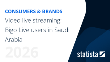 Video live streaming: Bigo Live users in Saudi Arabia | Brand Report