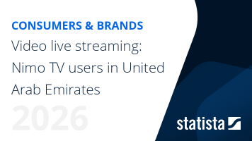 Video live streaming: Nimo TV users in United Arab Emirates | Brand Report