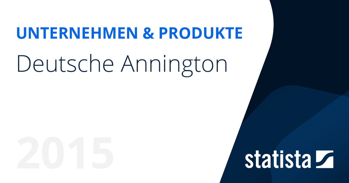 Annington Deutsche Annington | Statista