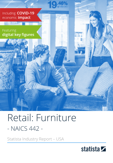 Retail: Furniture in the U.S. 2018