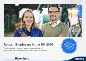 Arbeitgeber-Studie UK 2016