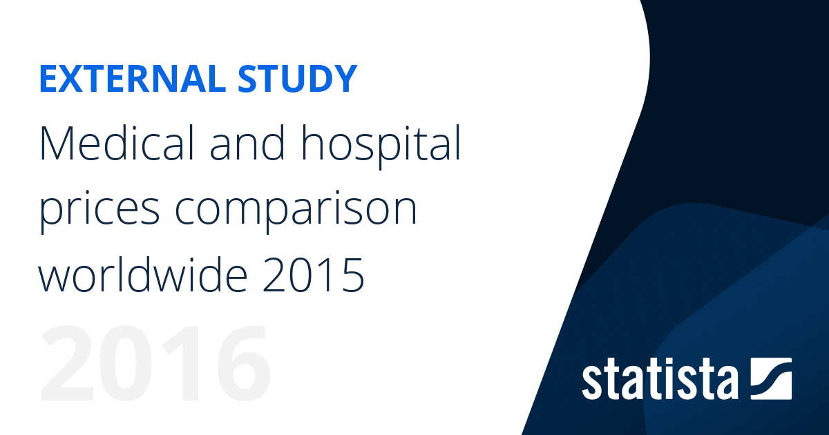 Medical and hospital prices comparison worldwide 2015 Statista