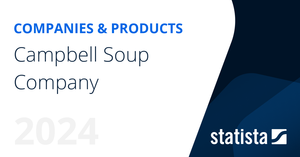 Campbell Soup Company | Statista