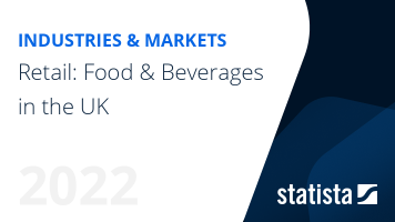 Retail of Food & Beverages in the UK - Industry Insights & Data Analysis