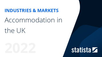 Accommodation in the UK - Industry Insights & Data Analysis