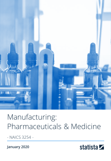 Manufacturing: Pharmaceuticals & Medicine in the U.S. 2018