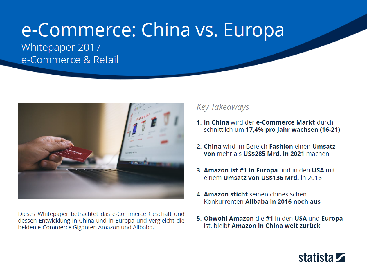 e-Commerce: China vs. Europa