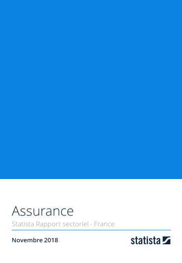Assurance