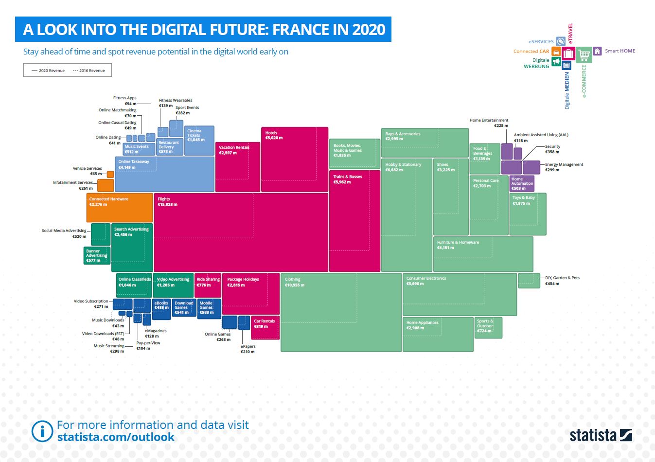 A Look Into The Digital Future: France in 2020